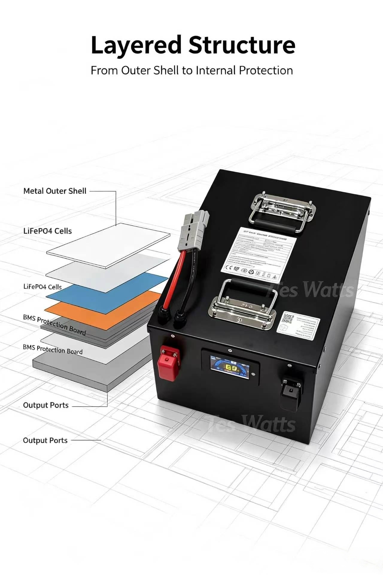 72v 30Ah 30A 40Ah 40A 50Ah 50A - 72V 30Ah Lifepo4 Battery Pack recensie en prijs